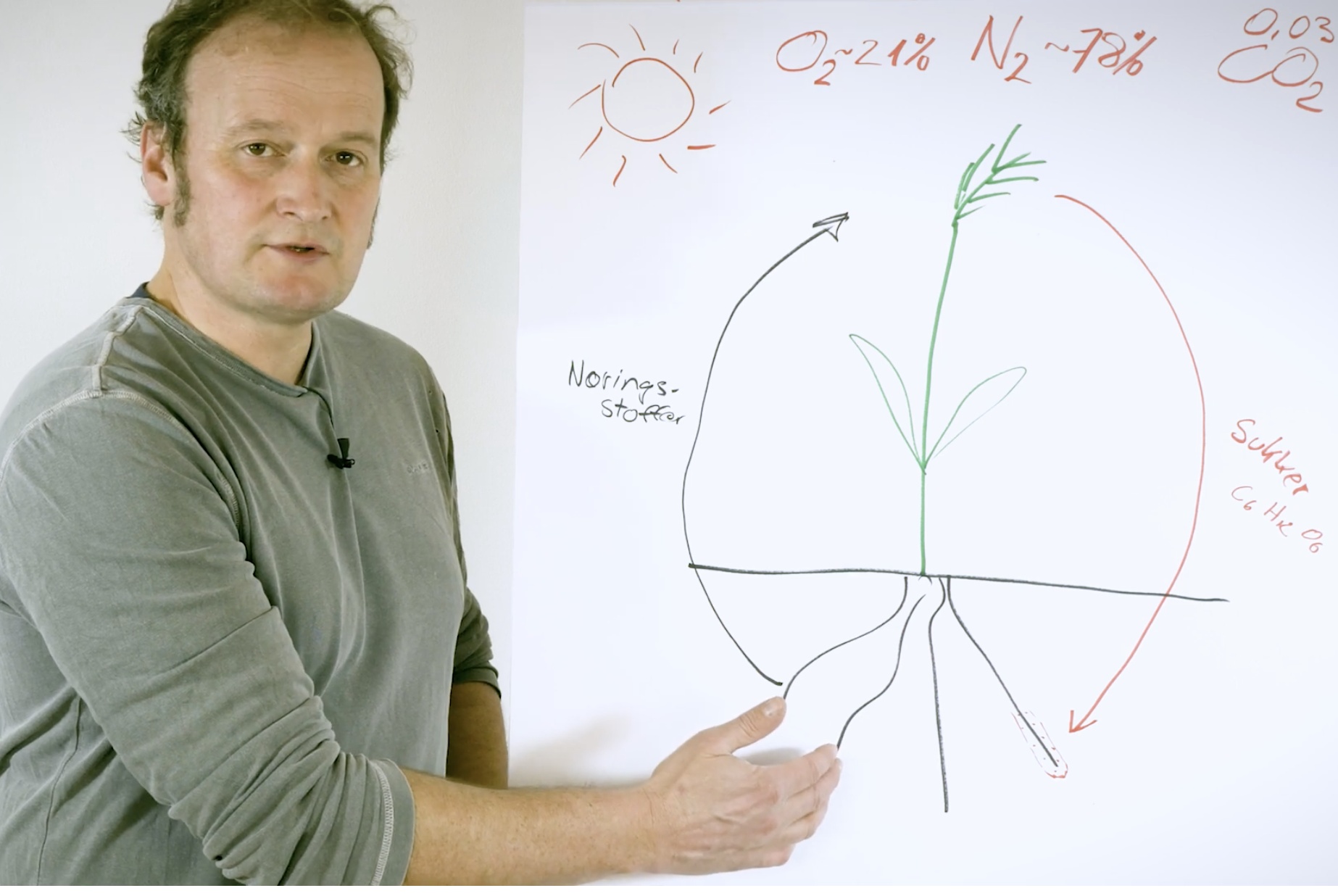 Biodynamiske kurser Martin Beck